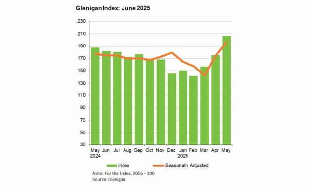 Construction continues to enjoy a season in the sun