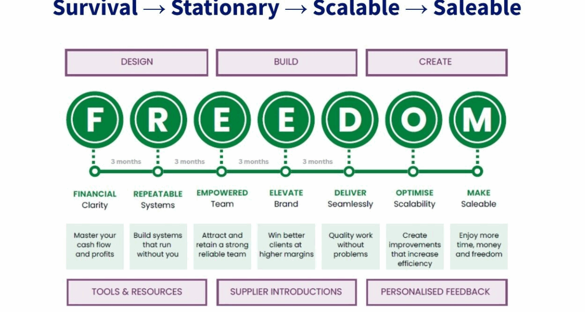 From Survival to Freedom: Build a Scalable, Saleable Business in 2026