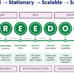From Survival to Freedom: Build a Scalable, Saleable Business in 2026