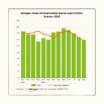 Performance plummets, with market confidence in short supply