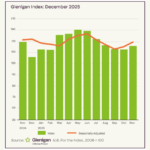 UK construction begins its comeback