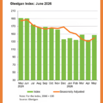 Is UK commercial construction experiencing a comeback?