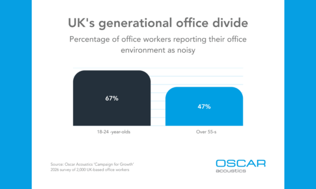 Noisy offices could be costing UK employers over £40bn a year as graduates reject open-plan Britain