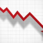 April Merchant sales drift down as volumes fall -3.5% year-on-year