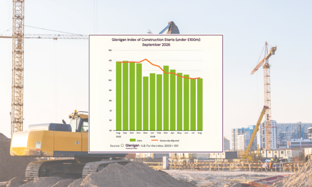 Construction recovery yet to materialise despite non-residential growth